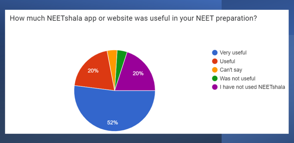 NEEESHALA students on NEET exam and app features